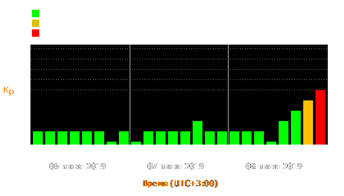 Состояние магнитосферы Земли с 6 по 8 июня 2019 года