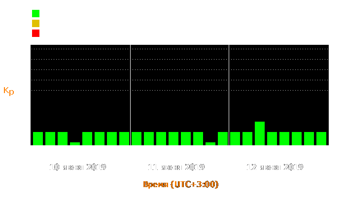 Состояние магнитосферы Земли с 10 по 12 июня 2019 года