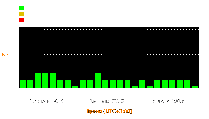 Состояние магнитосферы Земли с 15 по 17 июня 2019 года