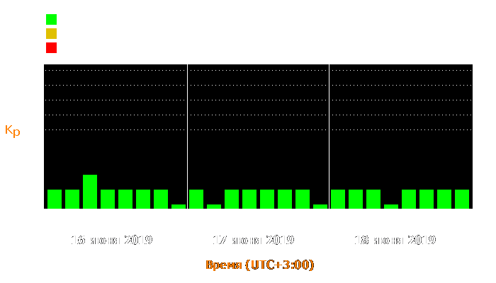 Состояние магнитосферы Земли с 16 по 18 июня 2019 года