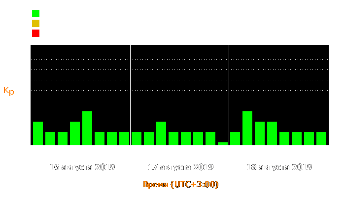 Состояние магнитосферы Земли с 16 по 18 августа 2019 года