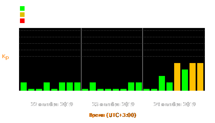 Состояние магнитосферы Земли с 22 по 24 октября 2019 года