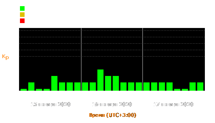 Состояние магнитосферы Земли с 15 по 17 января 2020 года