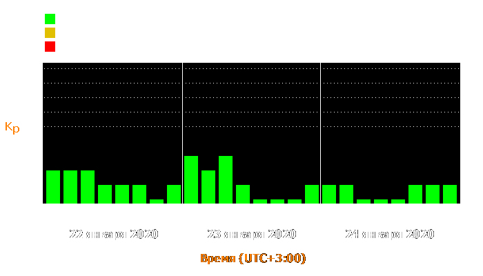 Состояние магнитосферы Земли с 22 по 24 января 2020 года