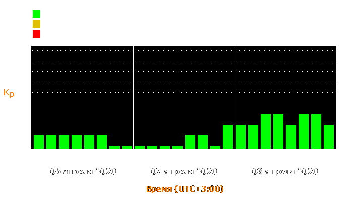 Состояние магнитосферы Земли с 6 по 8 апреля 2020 года