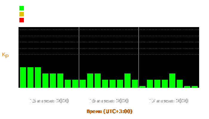 Состояние магнитосферы Земли с 15 по 17 апреля 2020 года