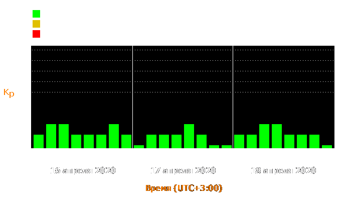 Состояние магнитосферы Земли с 16 по 18 апреля 2020 года