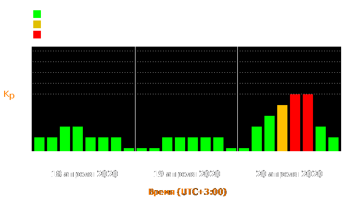 Состояние магнитосферы Земли с 18 по 20 апреля 2020 года