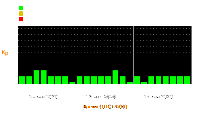 Состояние магнитосферы Земли с 15 по 17 мая 2020 года