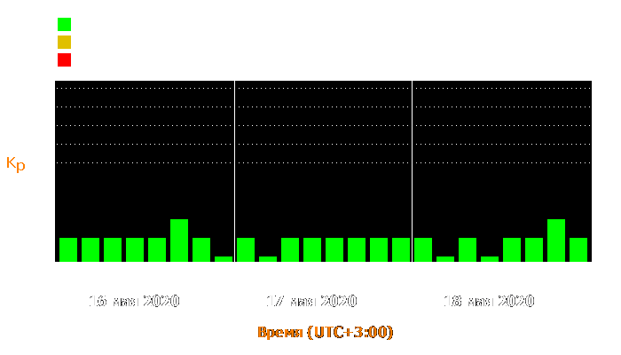 Состояние магнитосферы Земли с 16 по 18 мая 2020 года