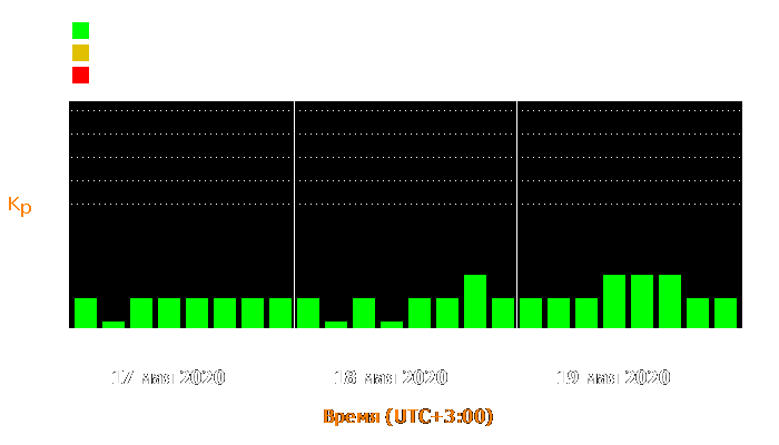 Состояние магнитосферы Земли с 17 по 19 мая 2020 года