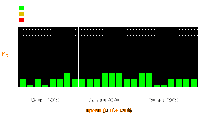 Состояние магнитосферы Земли с 18 по 20 мая 2020 года