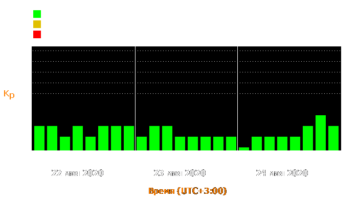 Состояние магнитосферы Земли с 22 по 24 мая 2020 года