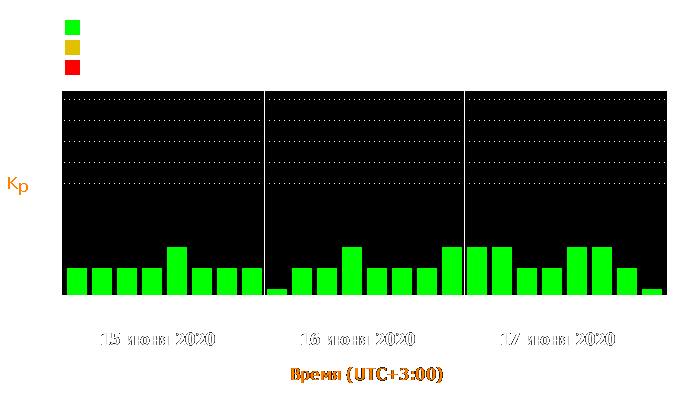 Состояние магнитосферы Земли с 15 по 17 июня 2020 года