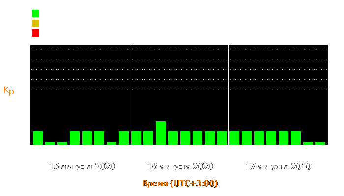 Состояние магнитосферы Земли с 15 по 17 августа 2020 года