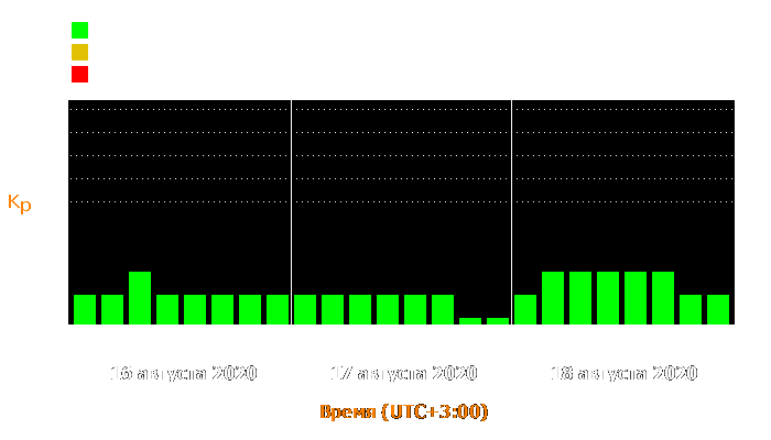 Состояние магнитосферы Земли с 16 по 18 августа 2020 года