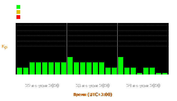 Состояние магнитосферы Земли с 22 по 24 августа 2020 года