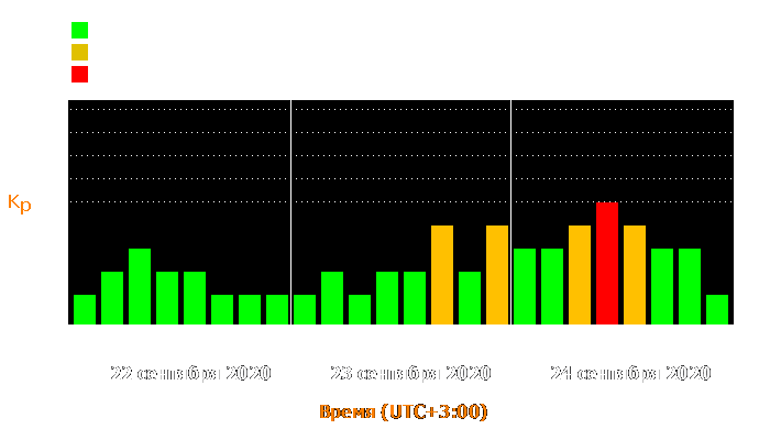 Состояние магнитосферы Земли с 22 по 24 сентября 2020 года