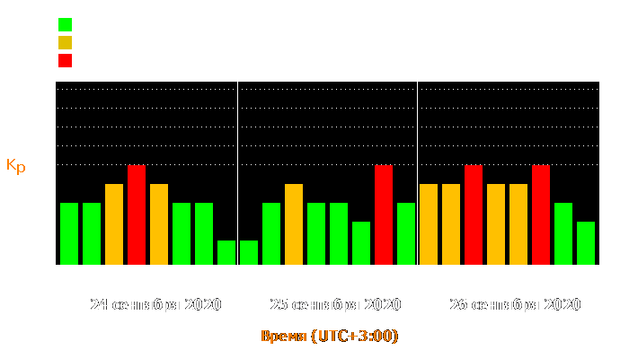 Состояние магнитосферы Земли с 24 по 26 сентября 2020 года