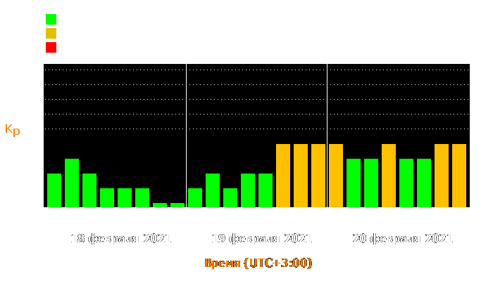 Состояние магнитосферы Земли с 18 по 20 февраля 2021 года