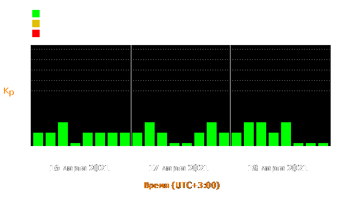 Состояние магнитосферы Земли с 16 по 18 марта 2021 года