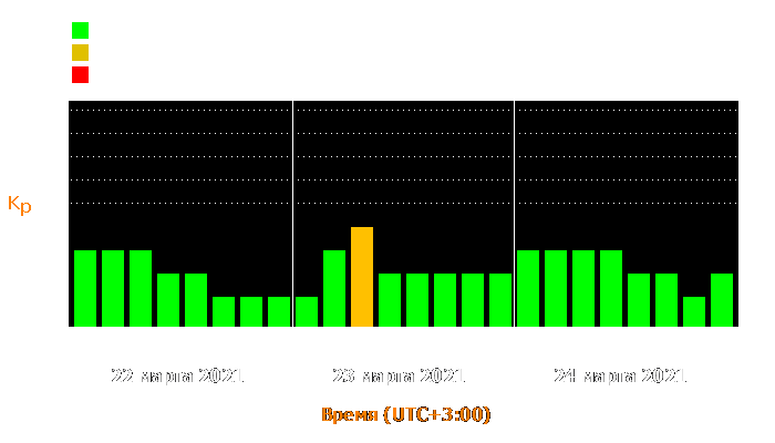 Состояние магнитосферы Земли с 22 по 24 марта 2021 года