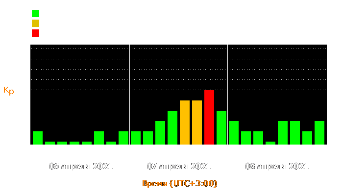 Состояние магнитосферы Земли с 6 по 8 апреля 2021 года