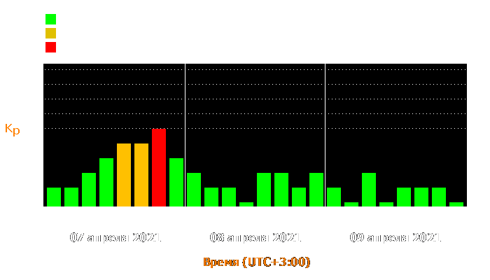 Состояние магнитосферы Земли с 7 по 9 апреля 2021 года