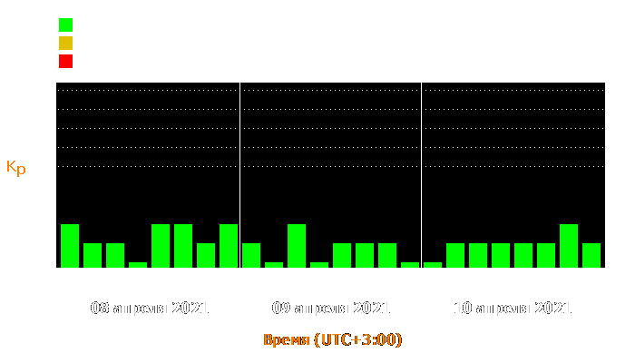 Состояние магнитосферы Земли с 8 по 10 апреля 2021 года