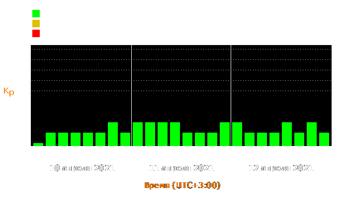 Состояние магнитосферы Земли с 10 по 12 апреля 2021 года