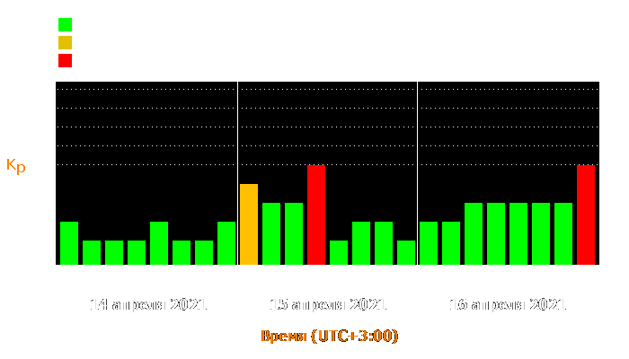 Состояние магнитосферы Земли с 14 по 16 апреля 2021 года