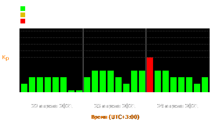 Состояние магнитосферы Земли с 22 по 24 апреля 2021 года