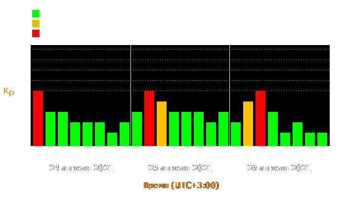 Состояние магнитосферы Земли с 24 по 26 апреля 2021 года