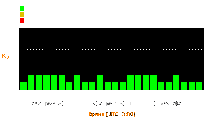 Состояние магнитосферы Земли с 29 апреля по 1 мая 2021 года