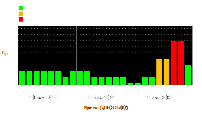 Состояние магнитосферы Земли с 10 по 12 мая 2021 года