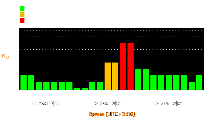 Состояние магнитосферы Земли с 11 по 13 мая 2021 года