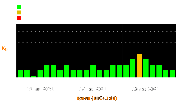 Состояние магнитосферы Земли с 16 по 18 мая 2021 года