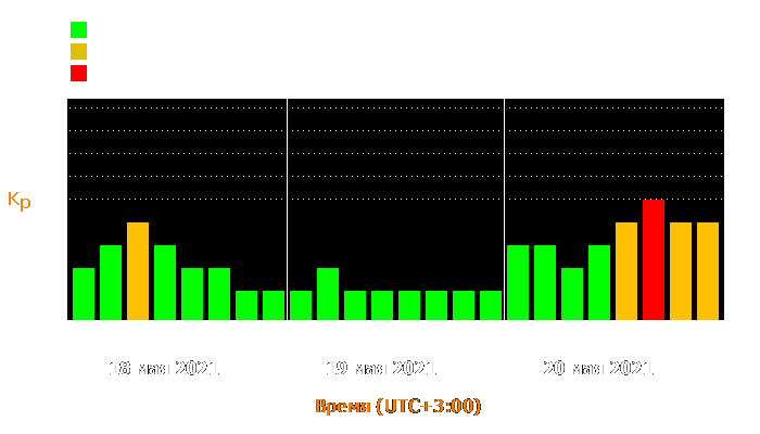 Состояние магнитосферы Земли с 18 по 20 мая 2021 года