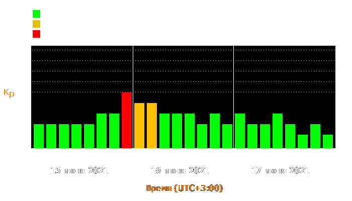 Состояние магнитосферы Земли с 15 по 17 июня 2021 года