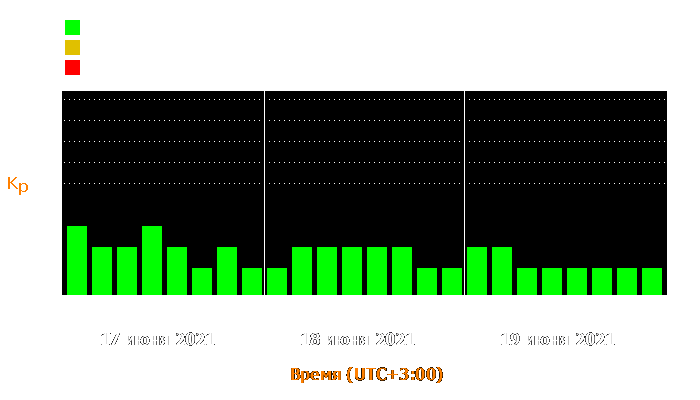 Состояние магнитосферы Земли с 17 по 19 июня 2021 года