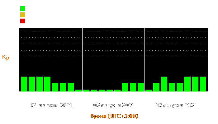 Состояние магнитосферы Земли с 4 по 6 августа 2021 года