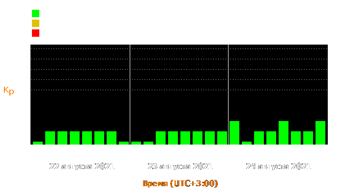 Состояние магнитосферы Земли с 22 по 24 августа 2021 года