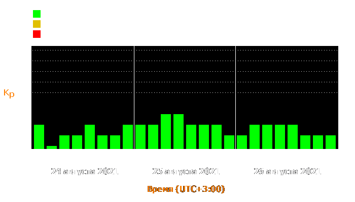 Состояние магнитосферы Земли с 24 по 26 августа 2021 года