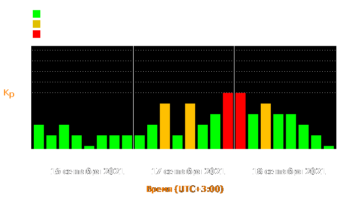 Состояние магнитосферы Земли с 16 по 18 сентября 2021 года