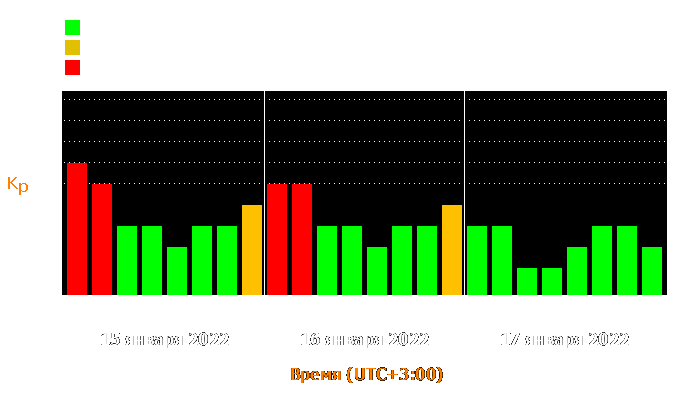 Состояние магнитосферы Земли с 15 по 17 января 2022 года