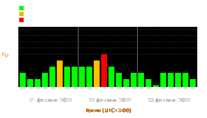 Состояние магнитосферы Земли с 21 по 23 февраля 2022 года