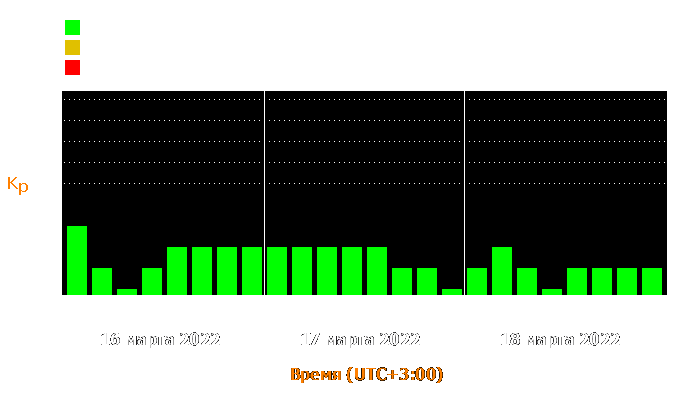 Состояние магнитосферы Земли с 16 по 18 марта 2022 года