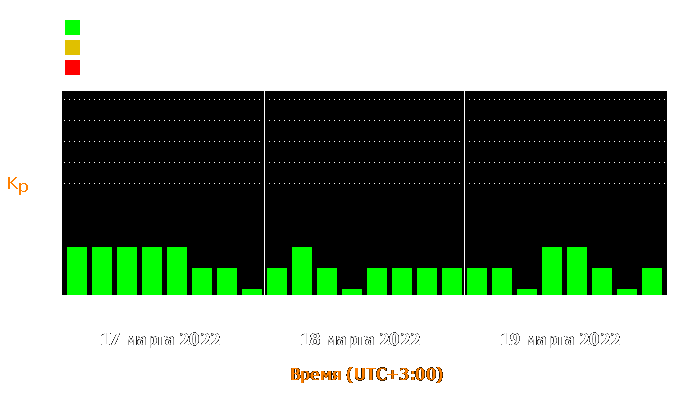 Состояние магнитосферы Земли с 17 по 19 марта 2022 года