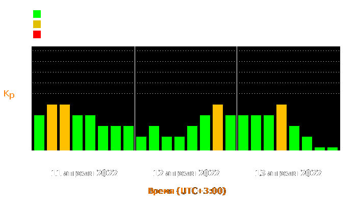 Состояние магнитосферы Земли с 11 по 13 апреля 2022 года