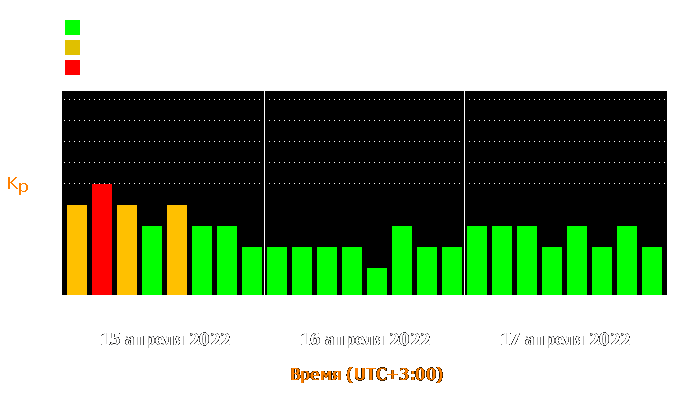 Состояние магнитосферы Земли с 15 по 17 апреля 2022 года